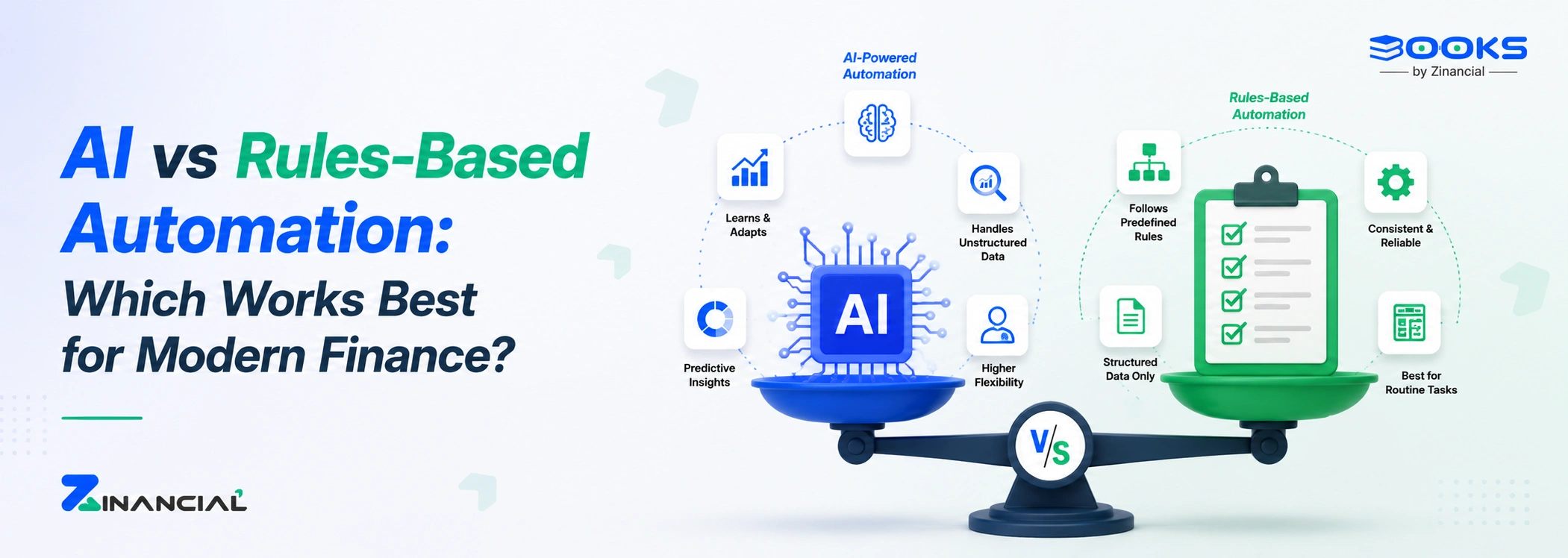 AI vs Rules-Based Automation: Which Works Best for Modern Finance?
