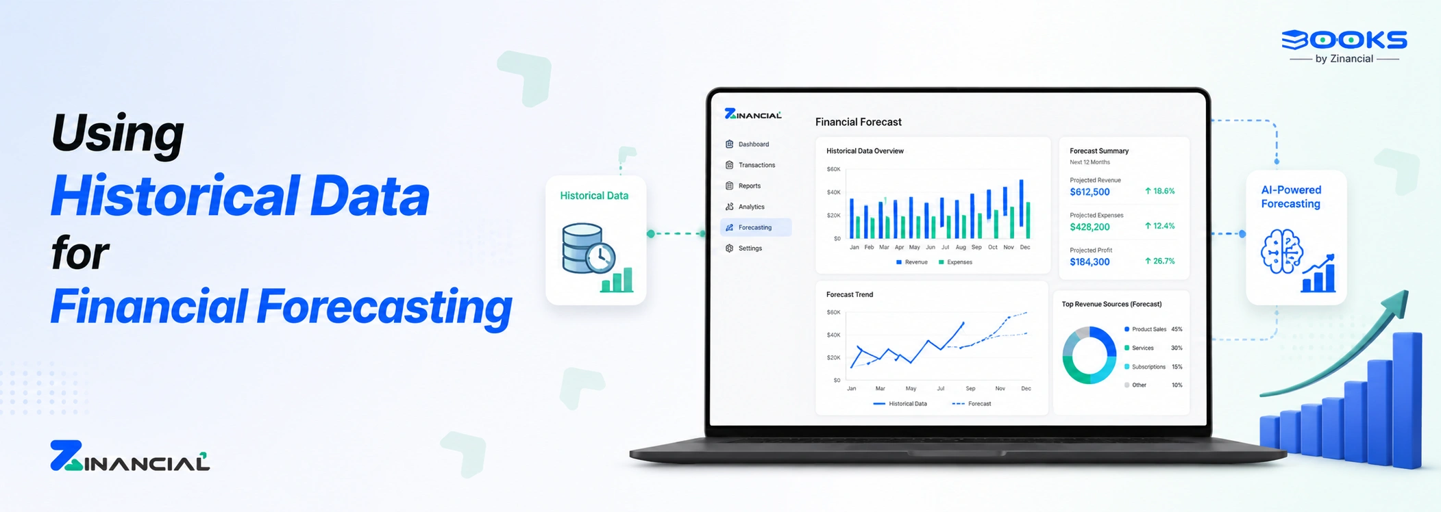 Financial Forecasting Methods & Models Using Historical Data