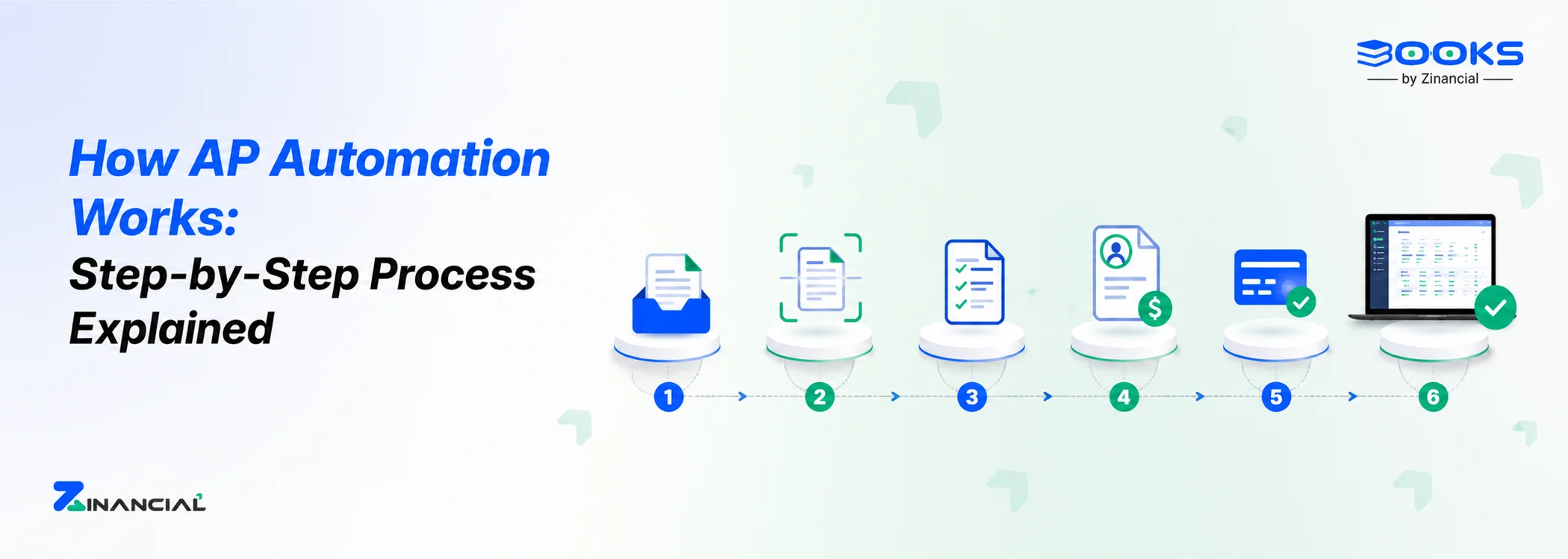 How AP Automation Works: Step-by-Step Process Explained
