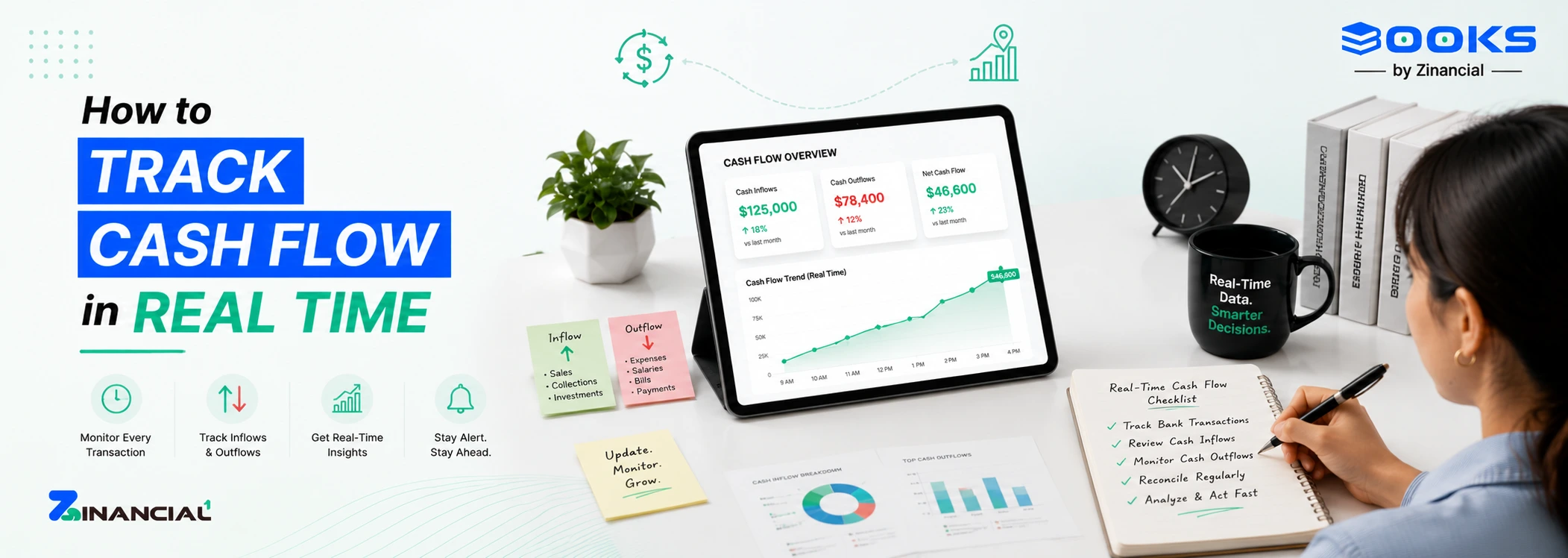 How to Track Cash Flow in Real Time