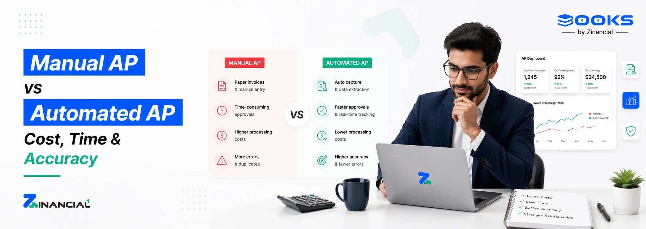 Manual AP vs Automated AP: Cost, Time & Accuracy