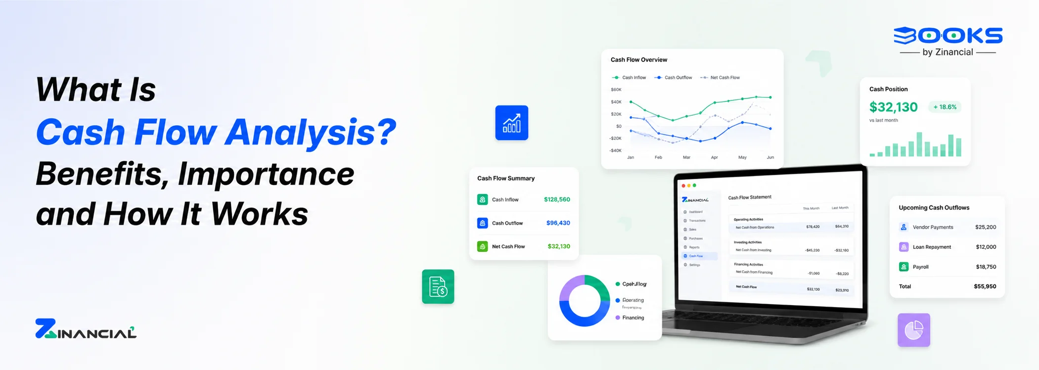 What Is Cash Flow Analysis? Benefits, Importance and How It Works