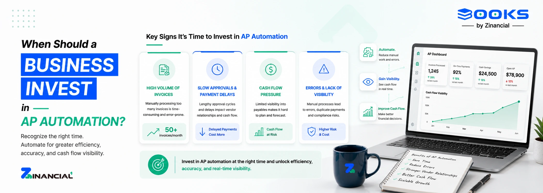 When Should a Business Invest in AP Automation Software?