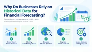 Why Do Businesses Rely on Historical Data for Financial Forecasting